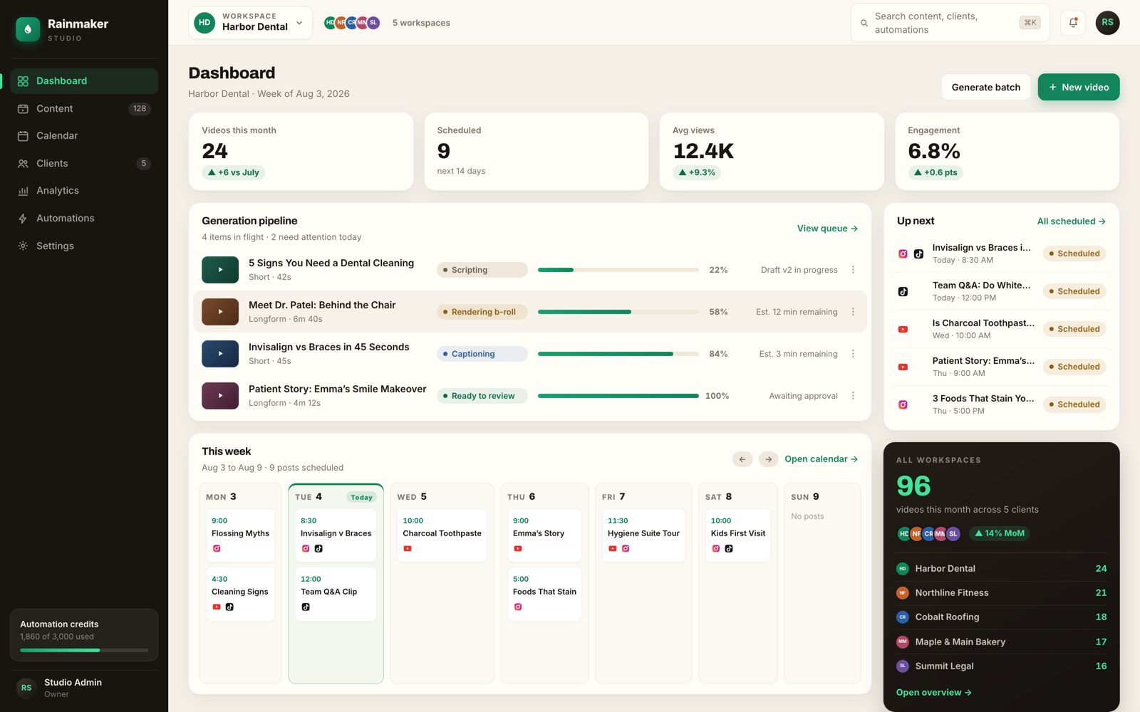 The Rainmaker Studio dashboard: a generation pipeline of videos in progress, a week of scheduled posts, and per-client view counts